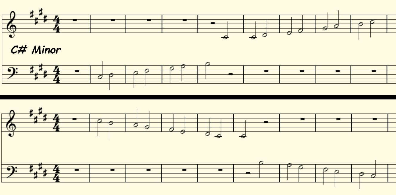 C# Minor